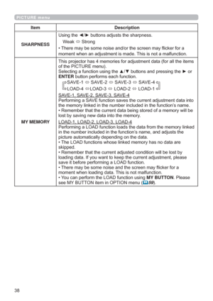 Page 38
PICTURE menu
Item Description
SHARPNESS8VLQJWKH{yEXWWRQVDGMXVWVWKHVKDUSQHVV
:HDN
6WURQJ
‡7KHUHPD\EHVRPHQRLVHDQGRUWKHVFUHHQPD\ÀLFNHUIRUD
PRPHQWZKHQDQDGMXVWPHQWLVPDGH7KLVLVQRWDPDOIXQFWLRQ
MY MEMORY
LWHPV
RIWKH3,&785(PHQX
U
ENTEREXWWRQSHUIRUPVHDFKIXQFWLRQ
6$9(
6$9(
6$9(
6$9(
/2$
/2$
/2$
/2$
6$9(6$9(6$9(6$9(
3HUIRUPLQJD6$9(IXQFWLRQVDYHVWKHFXUUHQWDGMXVWPHQWGDWDLQWR...