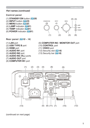 Page 55
Introduction
Part names (continued)
Control panel 
STANDBY/ONEXWWRQ
20
INPUTEXWWRQ
23
MENUEXWWRQ
32
LAMPLQGLFDWRU
81
TEMPLQGLFDWRU
81
POWERLQGLFDWRU
81
Rear panel (
10 ~ 14
LANSRUW
USB TYPE BSRUW
HDMISRUW
AUDIO IN1SRUW
AUDIO IN2SRUW
AUDIO IN3 (R,LSRUWV
AUDIO OUT SRUW
COMPUTER IN1SRUWCOMPUTER IN2 / MONITOROUTSRUW
CONTROLSRUW
VIDEOSRUW
6HFXULW\VORW
16
6HFXULW\EDU
16...