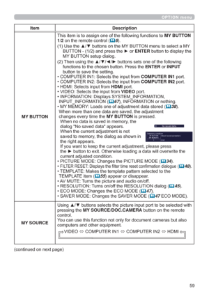 Page 5959
OPTION menu
Item Description
MY BUTTONMY BUTTON 
1/2RQWKHUHPRWHFRQWURO(
6
8VHWKHxzEXWWRQVRQWKH0
