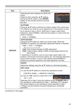 Page 63
OPTION menu
Item Description
SERVICE6HOHFWLQJWKLVLWHPGLVSOD\VWKH6(59,&(
PHQX
6HOHFWDQLWHPXVLQJWKHxzEXWWRQV
DQGSUHVVWKHyEXWWRQRUWKHENTER
EXWWRQRQWKHUHPRWHFRQWUROWRH[HFXWH
WKHLWHP
ALTITUDE
JIDQV
LVXVHG
DWDQDOWLWXGHRIDERXWPIHHWRUKLJKHUVHOHFW+,*+
2WKHUZLVHVHOHFW1250$/
1RWHWKDWWKHSURMHFWRULVQRLVLHUZKHQWKH
+,*+LVVHOHFWHG
+,*+
1250$/
AUTO ADJUST

HG
),1(
)$67
,6$%/(

),1()LQHUWXQLQJLQFOXGLQJ+6,=(DGMXVWPHQW...