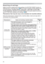 Page 8484
Troubleshooting
Resetting all settings
:KHQLWLVKDUGWRFRUUHFWVRPHZURQJVHWWLQJVWKH)$&725