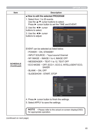 Page 6565
OPTION menu
Item Description
SCHEDULE
(Continued
vHow to edit the selected PROGRAM
6HOHFWIURPWRHYHQWV
8VHWKHxzFXUVRUEXWWRQVWRVHOHFW
3UHVVyFXUVRUEXWWRQWRVHWWKH7,0(DQG(9(17
8VHWKH{yFXUVRU
EXWWRQVWRVHOHFW
8VHWKH{yFXUVRU
EXWWRQVWRDGMXVW
(9(17FDQEHVHOHFWHGDVOLVWHGEHORZ
