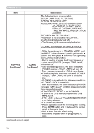 Page 7070
OPTION menu
Item Description
SERVICE
(continued)
CLONING(continued)
7KHIROORZLQJLWHPVDUHH[HPSWHG
6(783/$037,0(),/7(57,0(
237,216(59,&(*+267
1(7:25.:,5(/(66$1:,5(6(783
,3$5(6668%1(70$6.
()$8/7*$7(:$