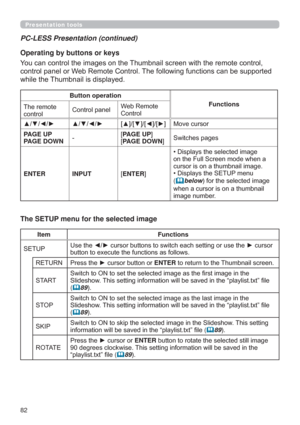 Page 8282
Presentation tools
PC-LESS Presentation (continued)
The SETUP menu for the selected image
Item Functions
6(783FXUVRU
EXWWRQWRH[HFXWHWKHIXQFWLRQVDVIROORZV
5(7851 3UHVVWKHyFXUVRUEXWWRQRUENTERWRUHWXUQWRWKH7KXPEQDLOVFUHHQ
67$57
6OLGHVKRZ7KLVVHWWLQJLQIRUPDWLRQZLOOEHVDYHGLQWKH