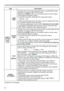 Page 5050
SETUP menu
Item Description
LAMP & 
FILTER
(conti-
nued)LAMP 
TIMEODVW
UHVHWWLQJ,WLVVKRZQLQWKH237,21PHQX
3UHVVLQJWKHRESETEXWWRQRQWKHUHPRWHFRQWURORUWKHyEXWWRQ
RIWKHSURMHFWRUGLVSOD\VDGLDORJ
7RUHVHWWKHODPSWLPHVHOHFWWKH2.XVLQJWKHyEXWWRQ
&$1&(/

2.
PS
IRUDVXLWDEOHLQGLFDWLRQDERXWWKHODPS
‡
)RUWKHODPSUHSODFHPHQWVHHWKHVHFWLRQReplacing the lamp98