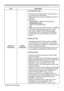 Page 7171
OPTION menu
Item Description
SERVICE
(continued)
CLONING(continued)
/RDG0\6FUHHQGDWD
‡3OHDVHVDYHWKHLPDJHGDWDDVSMBORJREPSRU
SMBORJRJLILQWR86%PHPRU\
‡3OHDVHQRWHWKDWWKHRQO\FRPSDWLEOHIRUPDWVDUH
DVIROORZV
)LOHIRUPDW
:LQGRZV%03ELWSL[HOELW
&RPSUHVVLRQIRUPDW
:LWKRXWFRPSUHVVLRQ5/(
*,)
,PDJHVL]HPRUHWKDQ[OHVVWKDQ[
‡,IWZRNLQGVRI¿OHIRUPDWDUHVDYHGSMBORJR
EPSZLOOEHUHJLVWHUHGLQWR0\6FUHHQGDWD...