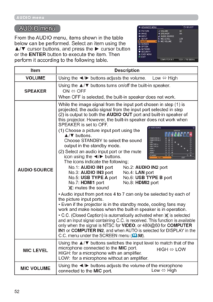 Page 5252
AUDIO menu
$8,2PHQX
)URPWKH$8,2PHQXLWHPVVKRZQLQWKHWDEOH
EHORZFDQEHSHUIRUPHG6HOHFWDQLWHPXVLQJWKH
xzFXUVRUEXWWRQVDQGSUHVVWKHyFXUVRUEXWWRQ
RUWKHENTEREXWWRQWRH[HFXWHWKHLWHP7KHQ
SHUIRUPLWDFFRUGLQJWRWKHIROORZLQJWDEOH
Item Description
VOLUME8VLQJWKH{yEXWWRQVDGMXVWVWKHYROXPH/RZ
+LJK
SPEAKER8VLQJWKHxzEXWWRQVWXUQVRQRIIWKHEXLOWLQVSHDNHU
21
2))

AUDIO SOURCEV
S
LVRXWSXWWRERWKWKHAUDIO...
