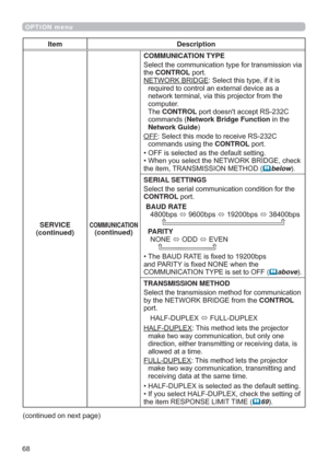 Page 6868
OPTION menu
Item Description
SERVICE
(continued)
COMMUNICATION(continued)
COMMUNICATION TYPE

WKHCONTROLSRUW
1(7:25.%5,*(6HOHFWWKLVW\SHLILWLV
UHTXLUHGWRFRQWURODQH[WHUQDOGHYLFHDVD
QHWZRUNWHUPLQDOYLDWKLVSURMHFWRUIURPWKH
FRPSXWHU
7KHCONTROLSRUWGRHVQ
WDFFHSW56&
FRPPDQGVNetwork Bridge FunctionLQWKH
Network Guide
OFF6HOHFWWKLVPRGHWRUHFHLYH56&
FRPPDQGVXVLQJWKHCONTROLSRUW
‡2))LVVHOHFWHGDVWKHGHIDXOWVHWWLQJ...