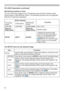 Page 8282
Presentation tools
PC-LESS Presentation (continued)
The SETUP menu for the selected image
Item Functions
6(783FXUVRU
EXWWRQWRH[HFXWHWKHIXQFWLRQVDVIROORZV
5(7851 3UHVVWKHyFXUVRUEXWWRQRUENTERWRUHWXUQWRWKH7KXPEQDLOVFUHHQ
67$57
6OLGHVKRZ7KLVVHWWLQJLQIRUPDWLRQZLOOEHVDYHGLQWKH