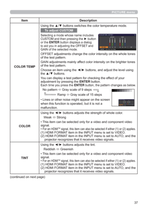 Page 37
PICTURE menu
FRQWLQXHGRQQH[WSDJH
Item Description
COLOR TEMP
To adjust CUSTOM
6HOHFWLQJDPRGHZKRVHQDPHLQFOXGHV
&86720DQGWKHQSUHVVLQJWKHyEXWWRQ
RUWKHENTEREXWWRQGLVSOD\VDGLDORJ
WRDLG\RXLQDGMXVWLQJWKH2))6(7DQG
*$,1RIWKHVHOHFWHGPRGH
2))6(7DGMXVWPHQWVFKDQJHWKHFRORULQWHQVLW\RQWKHZKROHWRQHV
RIWKHWHVWSDWWHUQ
*$,1DGMXVWPHQWVPDLQO\DIIHFWFRORULQWHQVLW\RQWKHEULJKWHUWRQHV
RIWKHWHVWSDWWHUQ
J
WKHxzEXWWRQV

