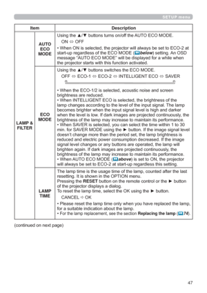 Page 4747
SETUP menu
Item Description
LAMP & 
FILTERAUTO 
ECO 
MODE8VLQJWKHxzEXWWRQVWXUQVRQRIIWKH$872(&202(
21
2))
DW
VWDUWXSUHJDUGOHVVRIWKH(&202((
belowVHWWLQJ$Q26
PHVVDJH³$872(&202(´ZLOOEHGLVSOD\HGIRUDZKLOHZKHQ
WKHSURMHFWRUVWDUWVZLWKWKLVIXQFWLRQDFWLYDWHG
ECO 
MODE8VLQJWKHxzEXWWRQVVZLWFKHVWKH(&202(
2))
(&2
(&2
,17(//,*(17(&2
6$9(5

EULJKWQHVVDUHUHGXFHG
