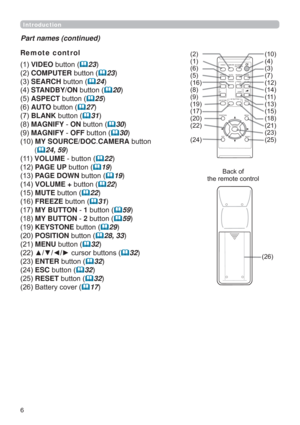 Page 66
Introduction
Part names (continued)
Remote control 
VIDEOEXWWRQ
23
COMPUTEREXWWRQ
23
SEARCHEXWWRQ
24
STANDBYONEXWWRQ
20
ASPECTEXWWRQ
25
AUTOEXWWRQ
27
BLANKEXWWRQ
31
MAGNIFYONEXWWRQ
30
MAGNIFYOFFEXWWRQ
30
MYSOURCE/DOCCAMERAEXWWRQ
(
24,59
VOLUMEEXWWRQ
22
PA G EUPEXWWRQ
19
PA G EDOWNEXWWRQ
19
VOLUME+EXWWRQ
22
MUTEEXWWRQ
22
FREEZEEXWWRQ
31...