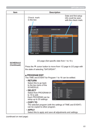 Page 6161
OPTION menu
Item Description
SCHEDULE
(ContinuedSDJH6HWVSHFL¿FGDWHIURPWR
K
WKHVWDWHRIVHOHFWLQJ6$785$