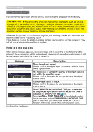 Page 7979
Troubleshooting
7URXEOHVKRRWLQJ
,IDQDEQRUPDORSHUDWLRQVKRXOGRFFXUVWRSXVLQJWKHSURMHFWRULPPHGLDWHO\
2WKHUZLVHLIDSUREOHPRFFXUVZLWKWKHSURMHFWRUWKHIROORZLQJFKHFNVDQGPHDVXUHVDUH
UHFRPPHQGHGEHIRUHUHTXHVWLQJUHSDLU
URUVHUYLFHFRPSDQ\7KH\
ZLOOWHOO\RXZKDWZDUUDQW\FRQGLWLRQLVDSSOLHG
y
VWUDQJHRGRUH[FHVVLYHVRXQGGDPDJHGFDVLQJRUHOHPHQWVRUFDEOHVSHQHWUDWLRQ
RIOLTXLGVRUIRUHLJQPDWWHUHWFVKRXOGRFFXU,QVXFKFDVHVLPPHGLDWHO\GLVFRQQHFW...