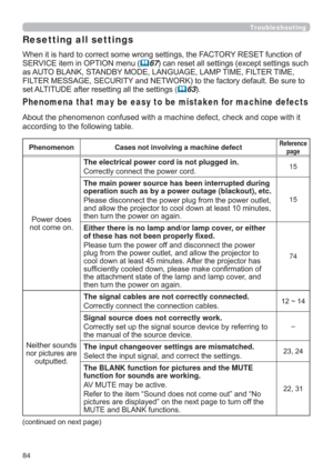 Page 8484
Troubleshooting
Resetting all settings
:KHQLWLVKDUGWRFRUUHFWVRPHZURQJVHWWLQJVWKH)$&725