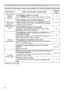 Page 8686
Phenomenon Cases not involving a machine defectReference 
page
9LGHRVFUHHQ
GLVSOD\
IUHH]HVThe FREEZE function is working.
3UHVVFREEZEEXWWRQWRUHVWRUHWKHVFUHHQWRQRUPDO
&RORUVKDYHD
IDGHGRXW
DSSHDUDQFHRU
&RORUWRQHLV
SRRUColor settings are not correctly adjusted.
3HUIRUPSLFWXUHDGMXVWPHQWVE\FKDQJLQJWKH&2/25
7(03&2/257,17DQGRU&2/2563$&(VHWWLQJV
XVLQJWKHPHQXIXQFWLRQV
COLOR SPACE setting is not suitable.
&KDQJHWKH&2/2563$&(VHWWLQJWR$8725*%...