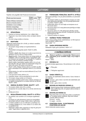 Page 137137
LATVISKILV
Instrukciju tulkojums no oriģinālvalodas
Papildus tiek piegādāti šādi Piederumi/instrumenti:
3.2 IZPAKOŠANA
1. Izņemiet no kartona iepakojuma visas vaļīgās daļas.
2. Nogrieziet visus četrus kartona stūrus un ļaujiet sāniem 
nokrist.
3. Noveliet sniega metēju no kartona.
3.3 ROKTURIS
Operācijai nepieciešami divi cilvēki, jo rokturis montāžas 
laikā jānotur pozīcijā.
1. Novietojiet sniega metēju uz tā gliemežskrūves.
2. AS 56:
Piemontējiet aizmugurējo paneli. Skatīt 3a attēlu.
AS 62:...