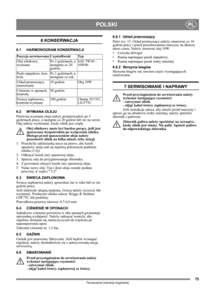 Page 7575
POLSKIPL
Tłumaczenie instrukcji oryginalnej
6 KONSERWACJA
6.1 HARMONOGRAM KONSERWACJI
6.2 WYMIANA OLEJU
Pierwszą wymianę oleju należy przeprowadzić po 5 
godzinach pracy, a następne co 20 godzin lub raz na sezon. 
Olej należy wymieniać, kiedy silnik jest ciepły.
Olej silnikowy może być bardzo gorący, jeśli jest 
spuszczany bezpośrednio po wyłączeniu silnika. 
Dlatego przed spuszczeniem oleju należy 
pozostawić silnik na kilka minut, żeby ostygł.
1. Przechylić odśnieżarkę nieco na prawo, aby korek...
