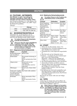 Page 6161
DEUTSCHDE
6.3 ÖLSTAND - GETRIEBEÖL Den Ölstand vor jeder Anwendung der 
Maschine kontrollieren. Dabei sollte die 
Maschine auf einer ebenen Unterlage stehen.
Den Ölstand am Behälter (15, 16:R) ablesen. Das 
Niveau soll zwischen „MAX“ und „MIN“ liegen. 
Bei Bedarf Öl nachfüllen.
Olietype: 
6.4 SICHERHEITSKONTROLLEÜberprüfen Sie, ob die Ergebnisse der im 
Folgenden aufgeführten Sicherheitskontrollen 
beim Test des aktuellen Geräts erfüllt werden.Vor jedem Einsatz ist die Sicherheits-
kontrolle...