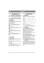 Page 3232
FRANÇAISFR
1 GÉNÉRALITÉS
Ce symbole est un AVERTISSEMENT. 
Risque de blessure ou de dégât matériel 
en cas de non-respect des instructions.
Lire attentivement les instructions et les 
consignes de sécurité avant d’utiliser la 
machine.
1.1 SymbolesLes symboles suivants figurent sur la machine. Ils 
attirent votre attention sur les dangers d’utilisation 
et les mesures à respecter.
Explication des symboles:
Attention! 
Lire le mode d’emploi et le manuel de sé-
curité avant d’utiliser la machine....