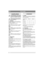 Page 5252
PORTUGUÊSPT
1 NOÇÕES GERAIS
Este símbolo significa AVISO. Poderão 
resultar ferimentos e/ou danos graves 
em pessoas e propriedade se as instru-
ções não forem seguidas cuidadosamen-
te.
Tem que ler atentamente estas instru-
ções de utilização e as instruções de se-
gurança da máquina.
1.1 SímbolosOs seguintes símbolos aparecem na máquina. A 
sua função é lembrar-lhe dos cuidados e atenções 
necessários na utilização.
Isto é o que os símbolos significam:
Av i s o !
Leia o manual de instruções e o...