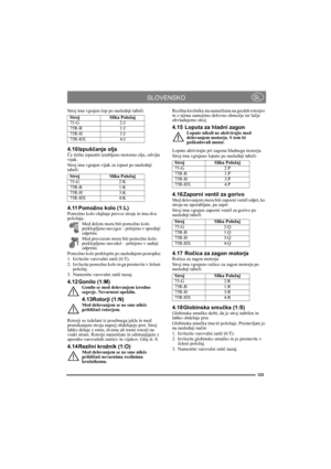 Page 123123
SLOVENSKOSL
Stroj ima vgrajen čep po naslednji tabeli:
4.10 Izpuščanje oljaČe želite izpustiti izrabljeno motorno olje, odvijte 
vijak.
Stroj ima vgrajen vijak za izpust po naslednji 
tabeli:
4.11 Pomožno kolo (1:L)Pomožno kolo olajšuje prevoz stroja in ima dva 
položaja.
Med delom mora biti pomožno kolo 
preklopljeno navzgor – pritrjeno v sprednji 
odprtini.
Med prevozom mora biti pomožno kolo 
preklopljeno navzdol – pritrjeno v zadnji 
odprtini.
Pomožno kolo preklopite po naslednjem postopku:
1....