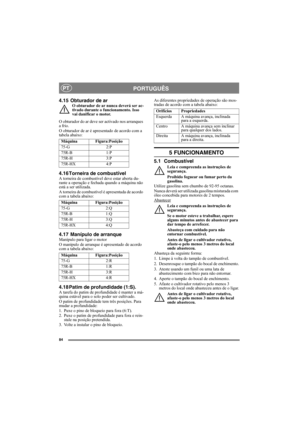 Page 8484
PORTUGUÊSPT
4.15  Obturador de arO obturador de ar nunca deverá ser ac-
tivado durante o funcionamento. Isso 
vai danificar o motor.
O obturador do ar deve ser activado nos arranques 
a frio.
O obturador de ar é apresentado de acordo com a 
tabela abaixo:
4.16 Torneira de combustívelA torneira de combustível deve estar aberta du-
rante a operação e fechada quando a máquina não 
está a ser utilizada.
A torneira de combustível é apresentada de acordo 
com a tabela abaixo:
4.17  Manípulo de...