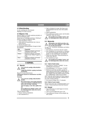 Page 1919
DANSK DA
4.13 Starthåndtag
Se den medfølgende motormanual.
Håndtag til at starte motoren.
4.14 Spore (1:G)Sporens opgave er at holde maskinen på plads, så 
den kan bearbejde jorden.
Sporen har tre forskellige positioner. Ændring af 
position foretages på følgende måde:
1. Træk låsesplitten (3:B) ud.
2. Træk sporen ud og genmontér den i den øn-
skede position.
3. Montér låsesplitten igen.
De forskellige driftsegenskaber fremgår af tabel-
len nedenfor:
5 KØRSEL
5.1 Benzin
Læs og forstå samtlige...
