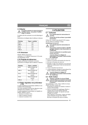 Page 5151
FRANÇAISFR
4.14 StarterNe jamais actionner le starter lorsque la 
machine tourne,  sous peine d’endom-
mager le moteur.
Le starter doit être actionné en cas de démarrage à 
froid.
Sa position est indiquée dans le tableau ci-dessous 
:
4.15  Amorceur
Modèle 50R-B uniquement
Actionner à 3 à 5 reprises lamorceur (1:E) avant 
tout démarrage à froid.
4.16  Poignée de démarreurPoignée permettant de démarrer le moteur.
Sa position est indiquée dans le tableau ci-dessous 
:
4.17 Patin régulateur de profondeur...