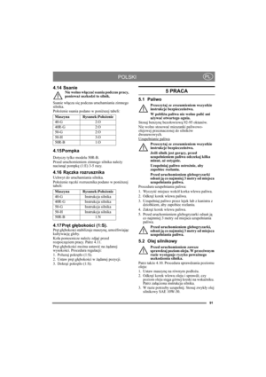 Page 9191
POLSKIPL
4.14  SsanieNie wolno włączać ssania podczas pracy, 
ponieważ uszkodzi to silnik.
Ssanie włącza się podczas uruchamiania zimnego 
silnika.
Położenie ssania podano w poniższej tabeli:
4.15 Pompka
Dotyczy tylko modelu 50R-B.
Przed uruchomieniem zimnego silnika należy 
nacisnąć pompkę (1:E) 3-5 razy.
4.16  Rączka rozrusznika
Uchwyt do uruchamiania silnika.
Położenie rączki rozrusznika podano w poniższej 
tabeli:
4.17 Pręt głębokości (1:S).Pręt głębokości stabilizuje maszynę, umożliwiając...