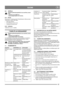 Page 1717
SUOMI FI
6.6 VOITELU
Mitään huoltotoimenpiteitä ei saa suorittaa, ennen 
kuin: 
- moottori on pysähtynyt. 
- sytytystulpan johto on irrotettu.
6.6.1 Nivelet
Katso kuva 9. Voitele nivelet 10 käyttötunnin välein ja ennen 
varastointia. Käytä 10W-öljyä.
• Kahvojen laakerit
• Käyttöhihnan kiristysvarsi
• Lumiruuvin kiristysvarsi
6.6.2 Vaihteisto
Vaihteiston osia ei voidella. 
7 HUOLTO JA KORJAUKSET
Mitään huoltotoimenpiteitä ei saa suorittaa, ennen 
kuin: 
- moottori on pysähtynyt. 
- sytytystulpan johto...