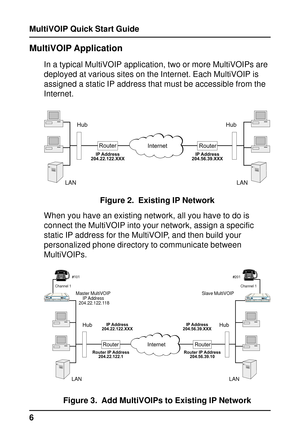 Page 6MultiVOIP Quick Start Guide
6
MultiVOIP Application
In a typical MultiVOIP application, two or more MultiVOIPs are
deployed at various sites on the Internet. Each MultiVOIP is
assigned a static IP address that must be accessible from the
Internet.
RouterRouterInternet
Hub Hub
LAN LAN
IP Address
204.22.122.XXXIP Address
204.56.39.XXX
Figure 2.  Existing IP Network
When you have an existing network, all you have to do is
connect the MultiVOIP into your network, assign a specific
static IP address for the...