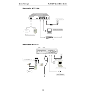 Page 12Quick Hookups  MultiVOIP Quick Start Guide
12
Hookup for MVP2400
Power Connection
Command Port Connection
1
0DIGITAL VOICE
TRUNKETHERNET
10/100
RS232 COMMAND
POWER
T1
PBX
PSTN
Telephony Connection
Network Connection

Hub
Hookup for MVP210

	


	
	
	
	
	
		
	
		
	
E&MFXS/FXOFXS/FXORS232
COMMAND 10/100POWER ETHERNET
E&M
	



	
	


 

 
	
 	
 