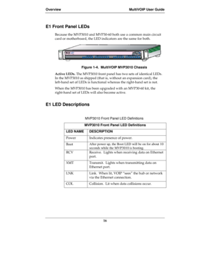 Page 16Overview MultiVOIP User Guide
16
E1 Front Panel LEDs
Because the MVP3010 and MVP30-60 both use a common main circuit
card or motherboard, the LED indicators are the same for both.
Figure 1-4.  MultiVOIP MVP3010 Chassis
Active LEDs. The MVP3010 front panel has two sets of identical LEDs.
In the MVP3010 as shipped (that is, without an expansion card), the
left-hand set of LEDs is functional whereas the right-hand set is not.
When the MVP3010 has been upgraded with an MVP30-60 kit, the
right-hand set of...
