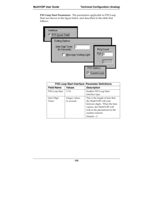 Page 190MultiVOIP User Guide Technical Configuration (Analog)
190
FXS Loop Start Parameters.  The parameters applicable to FXS Loop
Start are shown in the figure below and described in the table that
follows.
FXS Loop Start Interface: Parameter Definitions
Field Name Values Description
FXS Loop Start Y/N Enables FXS Loop Start
interface type.  
Inter Digit
Timerinteger values
in secondsThis is the length of time that
the MultiVOIP will wait
between digits.  When the time
expires, the MultiVOIP will
look in the...