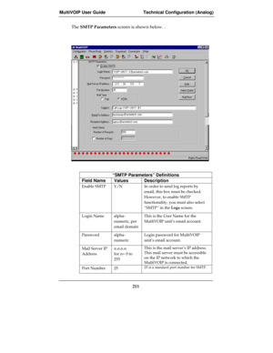 Page 211MultiVOIP User Guide Technical Configuration (Analog)
211
The SMTP Parameters screen is shown below. .       
“SMTP Parameters” Definitions
Field Name Values Description
Enable SMTP Y/N In order to send log reports by
email, this box must be checked.
However, to enable SMTP
functionality, you must also select
“SMTP” in the Logs screen.
Login Name alpha-
numeric, per
email domainThis is the User Name for the
MultiVOIP unit’s email account.
Password alpha-
numericLogin password for MultiVOIP
unit’s email...