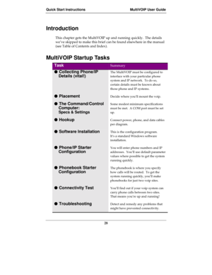 Page 28Quick Start Instructions MultiVOIP User Guide
28
Introduction
This chapter gets the MultiVOIP up and running quickly.  The details
we’ve skipped to make this brief can be found elsewhere in the manual
(see Table of Contents and Index).
MultiVOIP Startup Tasks
TaskSummary

  Collecting Phone/IP
Details (vital!)
The MultiVOIP must be configured to
interface with your particular phone
system and IP network.  To do so,
certain details must be known about
those phone and IP systems.

  PlacementDecide...