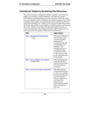 Page 318E1 Phonebook Configuration MultiVOIP User Guide
318
International Telephony Numbering Plan Resources
Due to the expansion of telephone number capacity to accommodate
pagers, fax machines, wireless telephony, and other new phone
technologies, numbering plans have been changing worldwide.  Many
new area codes have been established; new service categories have been
established (for example, to accommodate GSM, personal numbering,
corporate numbering, etc.).  Below we list several web sites that present...