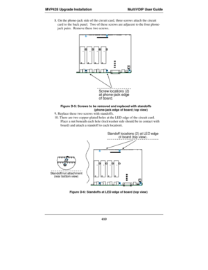 Page 410MVP428 Upgrade Installation MultiVOIP User Guide
410
8. On the phone-jack side of the circuit card, three screws attach the circuit
card to the back panel.  Two of these screws are adjacent to the four phone-
jack pairs.  Remove these two screws.
Screw locati ons ( 2)
at phone-jack edge
of board.
Figure D-5: Screws to be removed and replaced with standoffs
(phone-jack edge of board; top view)
9. Replace these two screws with standoffs.
10. There are two copper-plated holes at the LED edge of the circuit...