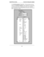 Page 125MultiVOIP User Guide Technical Configuration (Digital)
125
10.  Set ISDN Parameters (if applicable).   These parameters are acces-
sible in the T1/E1/ISDN Parameters screen.  If your T1 or E1 phone line
is a Primary Rate Interface ISDN line, enable ISDN-PRI and set it for the
particular implementation of ISDN that your telco uses.  The ISDN
types supported by the digital MultiVOIP units (at press time) are listed
below, organized by country. 