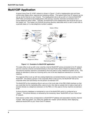 Page 88 MultiVOIP User Guide
MultiVOIP Application
A typical Voice Over IP (VOIP) network is shown in Figure 1-2 with a headquarters site and three
remote sites (Sales office, regional and marketing offices).  This typical Voice Over IP network can be
set up via the Internet or your Intranet.  The headquarters site is set up with a 4-channel MultiVOIP
(MVP 400) connected to the headquarters LAN and four voice/fax channels connected to the in-
house telephone switch (PBX).  Typically, the MultiVOIP at the...