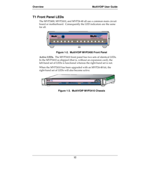 Page 12Overview MultiVOIP User Guide
12
T1 Front Panel LEDs
The MVP2400, MVP2410, and MVP24-48 all use a common main circuit
board or motherboard.  Consequently the LED indicators are the same
for all.
Figure 1-2.  MultiVOIP MVP2400 Front Panel
Active LEDs.  The MVP2410 front panel has two sets of identical LEDs.
In the MVP2410 as shipped (that is, without an expansion card), the
left-hand set of LEDs is functional whereas the right-hand set is not.
When the MVP2410 has been upgraded with an MVP24-48 kit, the...