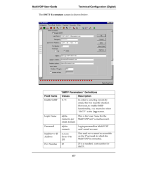 Page 137MultiVOIP User Guide Technical Configuration (Digital)
137
The SMTP Parameters screen is shown below.      
“SMTP Parameters” Definitions
Field Name Values Description
Enable SMTP Y/N In order to send log reports by
email, this box must be checked.
However, to enable SMTP
functionality, you must also select
“SMTP” in the Logs screen.
Login Name alpha-
numeric, per
email domainThis is the User Name for the
MultiVOIP unit’s email account.
Password alpha-
numericLogin password for MultiVOIP
unit’s email...