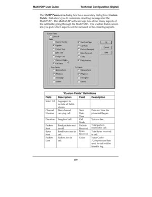 Page 139MultiVOIP User Guide Technical Configuration (Digital)
139
The SMTP Parameters dialog box has a secondary dialog box, Custom
Fields,  that allows you to customize email log messages for the
MultiVOIP.  The MultiVOIP software logs data about many aspects of
the call traffic going through the MultiVOIP.  The Custom Fields screen
lets you pick which aspects will be included in the email log reports.     
“Custom Fields” Definitions
Field Description Field Description
Select All Log report to
include all...