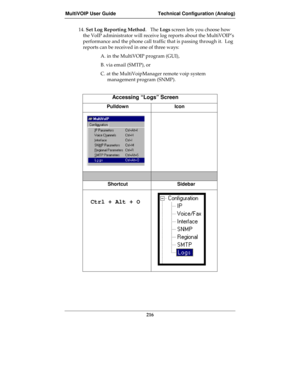 Page 216MultiVOIP User Guide Technical Configuration (Analog)
216
14. Set Log Reporting Method.   The Logs screen lets you choose how
the VoIP administrator will receive log reports about the MultiVOIP’s
performance and the phone call traffic that is passing through it.  Log
reports can be received in one of three ways:
A. in the MultiVOIP program (GUI),
B. via email (SMTP), or
C. at the MultiVoipManager remote voip system
management program (SNMP).
Accessing “Logs” Screen
Pulldown Icon
Shortcut Sidebar
 Ctrl +...
