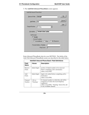 Page 296E1 Phonebook Configuration MultiVOIP User Guide
296
5. The Add/Edit Inbound PhoneBook screen appears.
Enter Inbound PhoneBook data for your MVP3010.  The fields of the
Add/Edit Inbound PhoneBook screen are described in the table below.    
Add/Edit Inbound Phone Book: Field Definitions
Field
NameValues Description
Remove
Prefixdialed digits portion of dialed number to be removed
before completing call to destination
(often a local PBX)
Add
Prefixdialed digits digits to be added before completing call to...