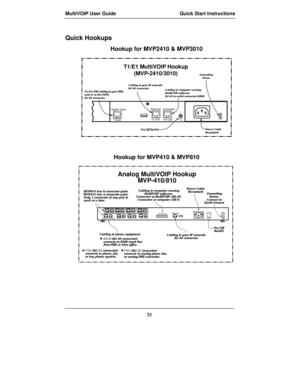 Page 33MultiVOIP User Guide Quick Start Instructions
33
Quick Hookups
Hookup for MVP2410 & MVP3010
Digital Voice
TrunkOl
10 /100RS-232
Ethernet
Command
Cabling to your IP network.
RJ-45 connector.
T1/E1/PRI cabling to your PBX,
and/or to the PSTN.
RJ-45 connector.
On/Off SwitchPower Cable
Receptacle Cabling to computer running
MultiVOIP software.
RJ-45 to serial connector (DB9).Grounding
Screw
T1/E1 MultiVOIP Hookup
(MVP-2410/3010)
Hookup for MVP410 & MVP810
E&MFXS/FXOE&MFXS/ FXO
E&MFXS/ FXO E&MF XS/ FXO
E&MF...