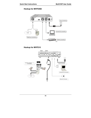 Page 34Quick Start Instructions MultiVOIP User Guide
34
Hookup for MVP2400
Power Connection
Command Port Connection
1
0DIGITAL VOICE
TRUNKETHERNET
10/100
RS232 COMMAND
POWER
T1
PBX
PSTN
Telephony Connection
Network Connection

Hub
Hookup for MVP210

	


	
	
	
	
	
		
	
		
	
E&MFXS/FXOFXS/FXORS232
COMMAND 10/100POWER ETHERNET
E&M
	



	
	


 

 
	
 	
 