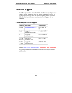 Page 392Warranty, Service, & Tech Support MultiVOIP User Guide
392
Technical Support
Multi-Tech Systems has an excellent staff of technical support personnel
available to help you get the most out of your Multi-Tech product.  If
you have any questions about the operation of this unit, or experience
difficulty during installation you can contact Tech Support via the
following:
Contacting Technical Support
Country By E-mail By telephone
Francesupport@multitech.fr(33) 1-64 61 09
81
India support@...