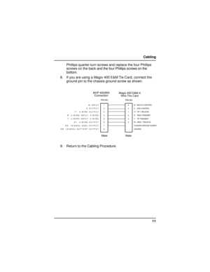 Page 1111 Cabling
Phillips quarter-turn screws and replace the four Phillips
screws on the back and the four Phillips screws on the
bottom.
8. If you are using a Magix 400 E&M Tie Card, connect the
ground pin to the chassis ground screw as shown.



	



	









  




 !!!#
	

		



	
			
	
	
	
	
		
 


...